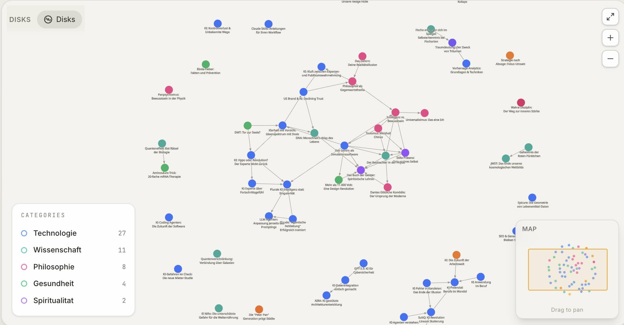 Knowledge graph across a whole library