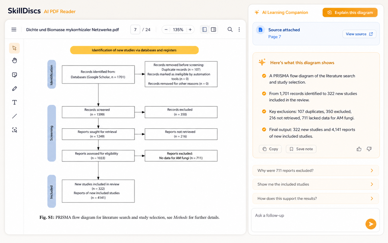 SkillDiscs AI PDF Reader mockup with a research diagram and an attached AI explanation