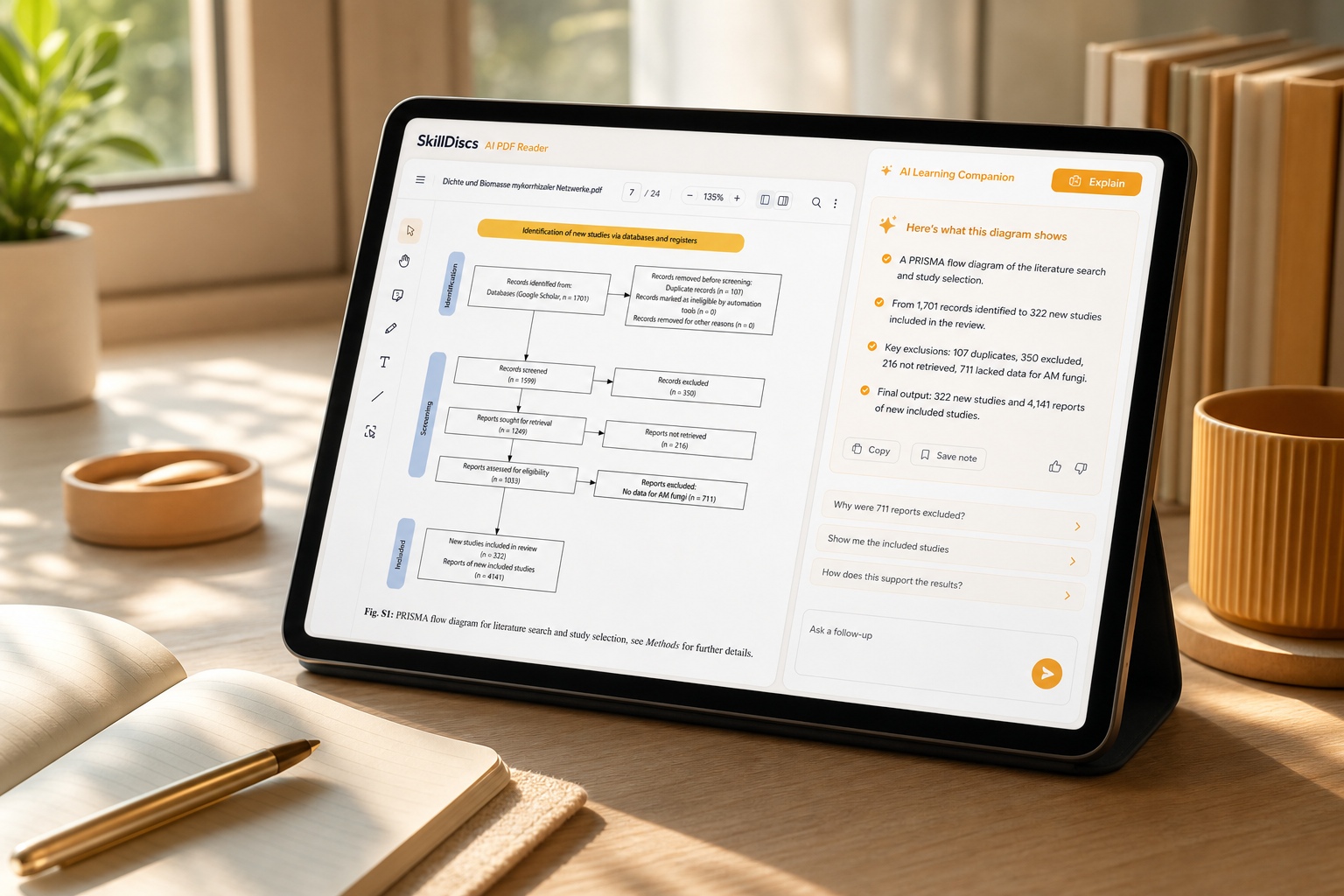 An iPad on a study desk showing the SkillDiscs AI PDF Reader with a research diagram and AI explanation panel